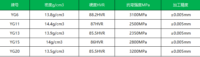 礦山高壓滾軸機用平頭鎢鋼柱釘(圖1)