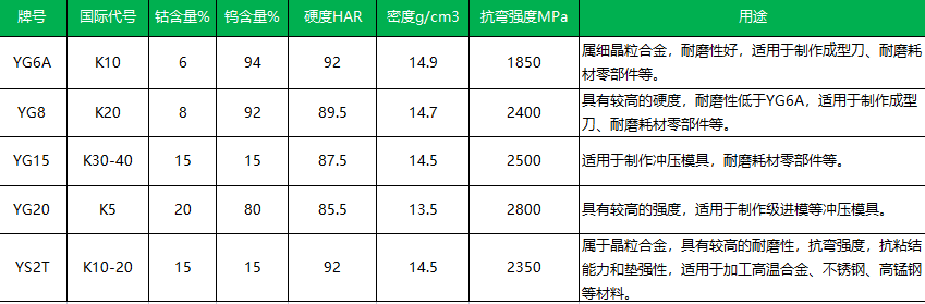 硬質合金耐磨板(圖1)