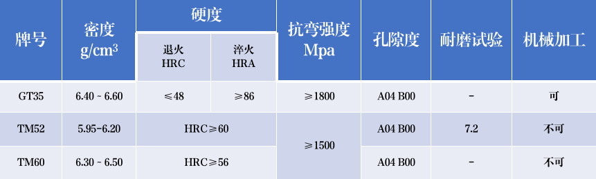 機械零件鍛打錘用碳化鈦棒耐磨件(圖1)